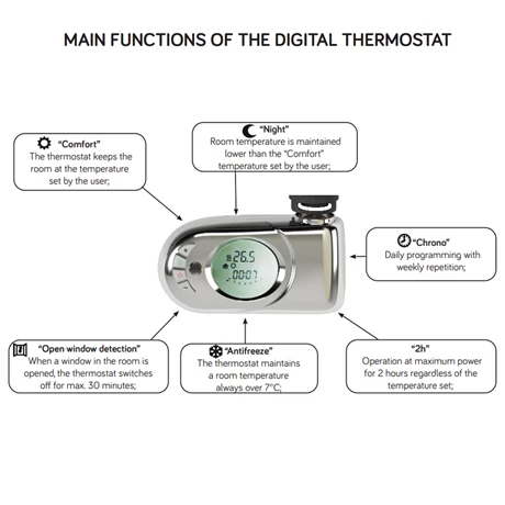 Flash Sale π₯ E-Milan Electric Only Heated Towel Rail w. Digital Thermostat - W500mm x H1513mm - Anthracite π 2 Flash Sale π₯ E-Milan Electric Only Heated Towel Rail w. Digital Thermostat - W500mm x H1513mm - Anthracite π - Image 2